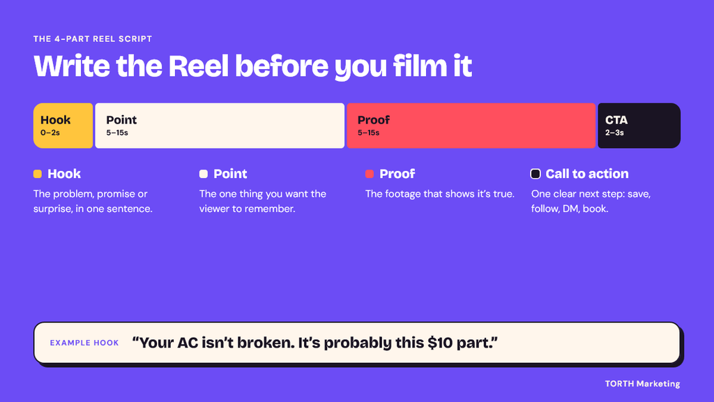 4 part reels