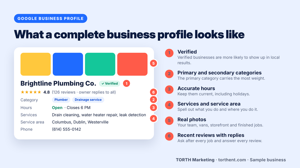Your business profile is incomplete or unverified
