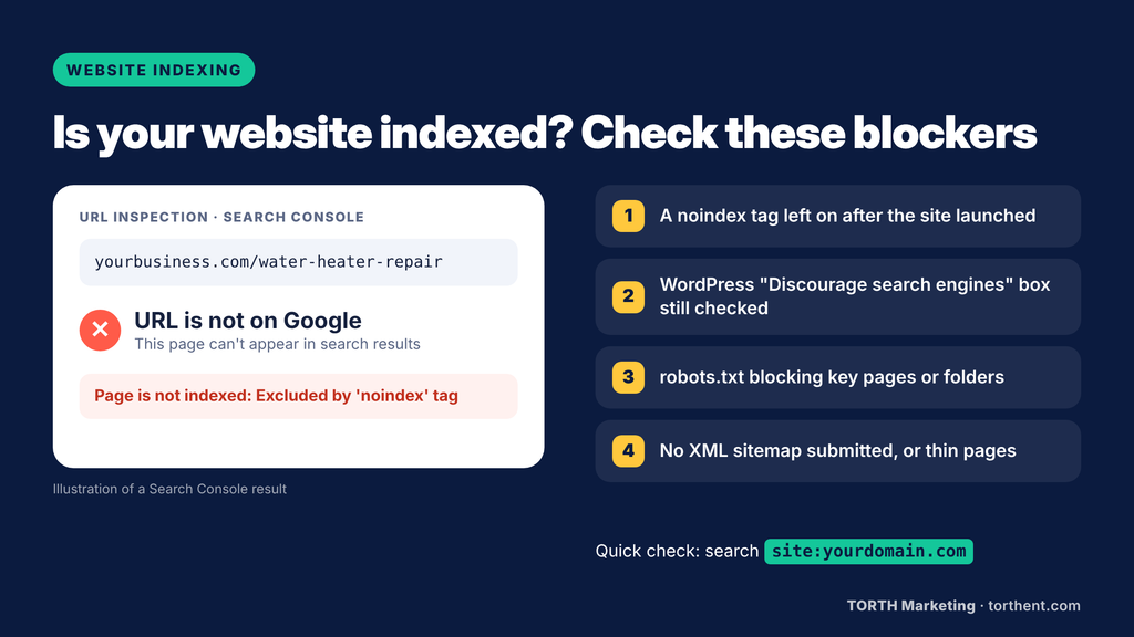URL Inspection tool in Google Search Console checking why a website is not showing on Google
