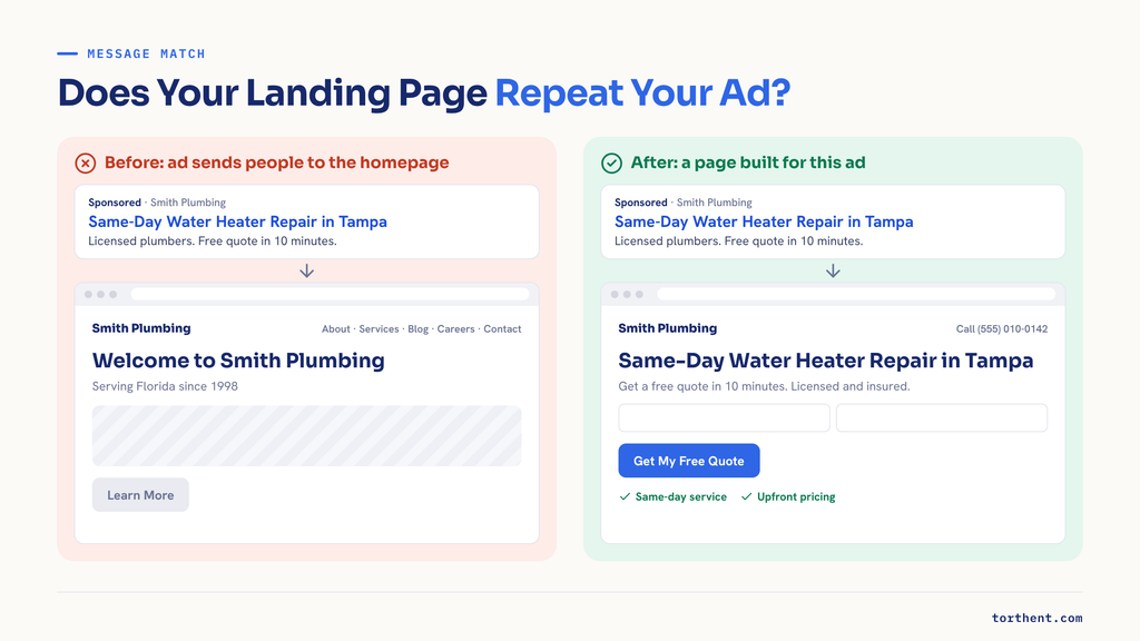 Before and after example of a plumbing ad and landing page, showing message match