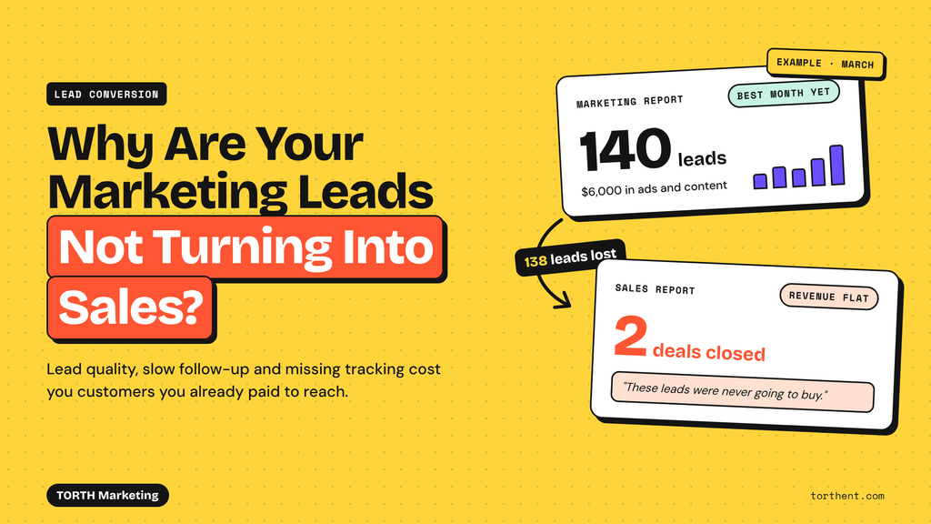 Marketing report showing 140 leads next to a sales report showing 2 deals closed, an example of leads not converting into sales